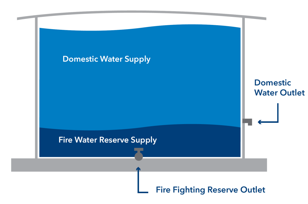 Reserve-Supply-PWTA-1024x679